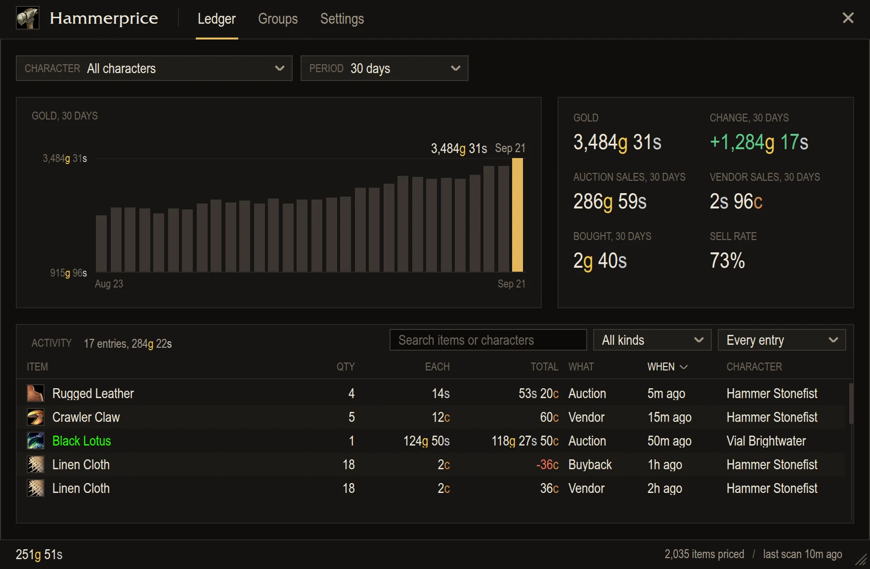 The addon's gold ledger